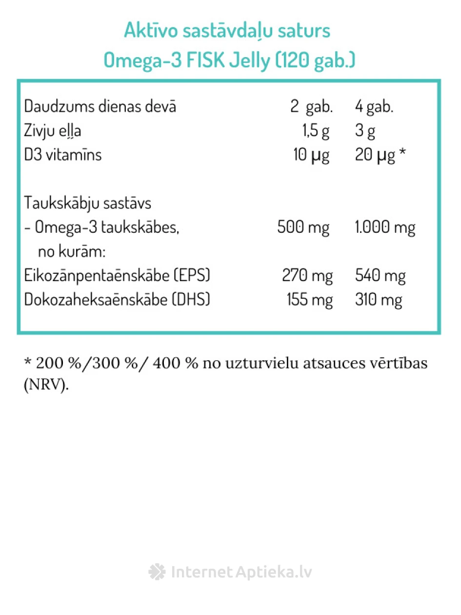 NORSAN OMEGA-3 FISK JELLY ar zemeņu un citronu garšu, 120 želejkonfektes | internetaptieka.lv