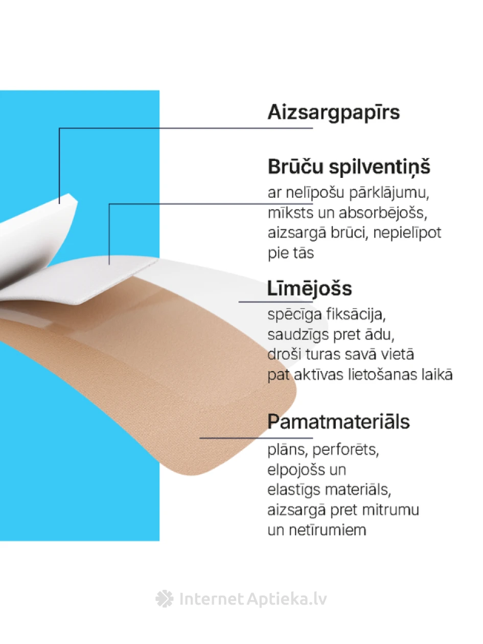 Medrull Aqua Resist universalus tinkas, 20 vnt. | internetaptieka.lv