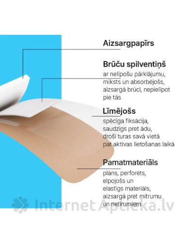 Medrull Aqua Resist universalus tinkas, 20 vnt. | internetaptieka.lv