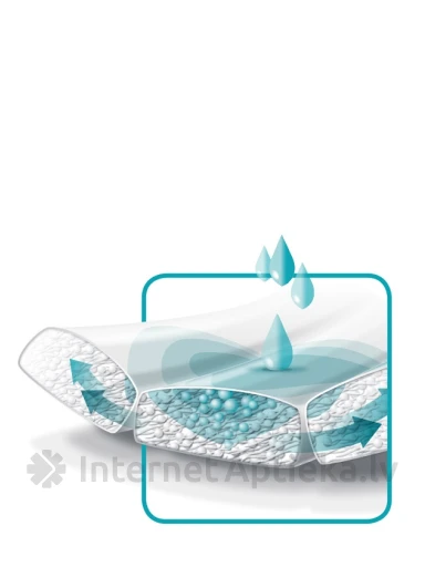 Dailee Pant Perf Plus XL autiņbikses, 15 gb. | internetaptieka.lv