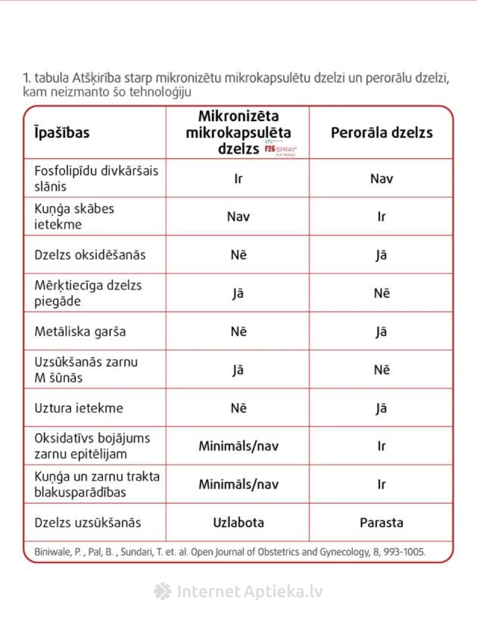 LYL F26 SPRAY®️ Iron Boost sprei, 60 ml | internetaptieka.lv