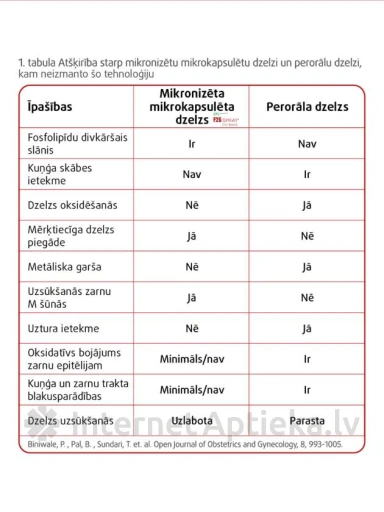 LYL F26 SPRAY®️ Iron Boost sprei, 60 ml | internetaptieka.lv