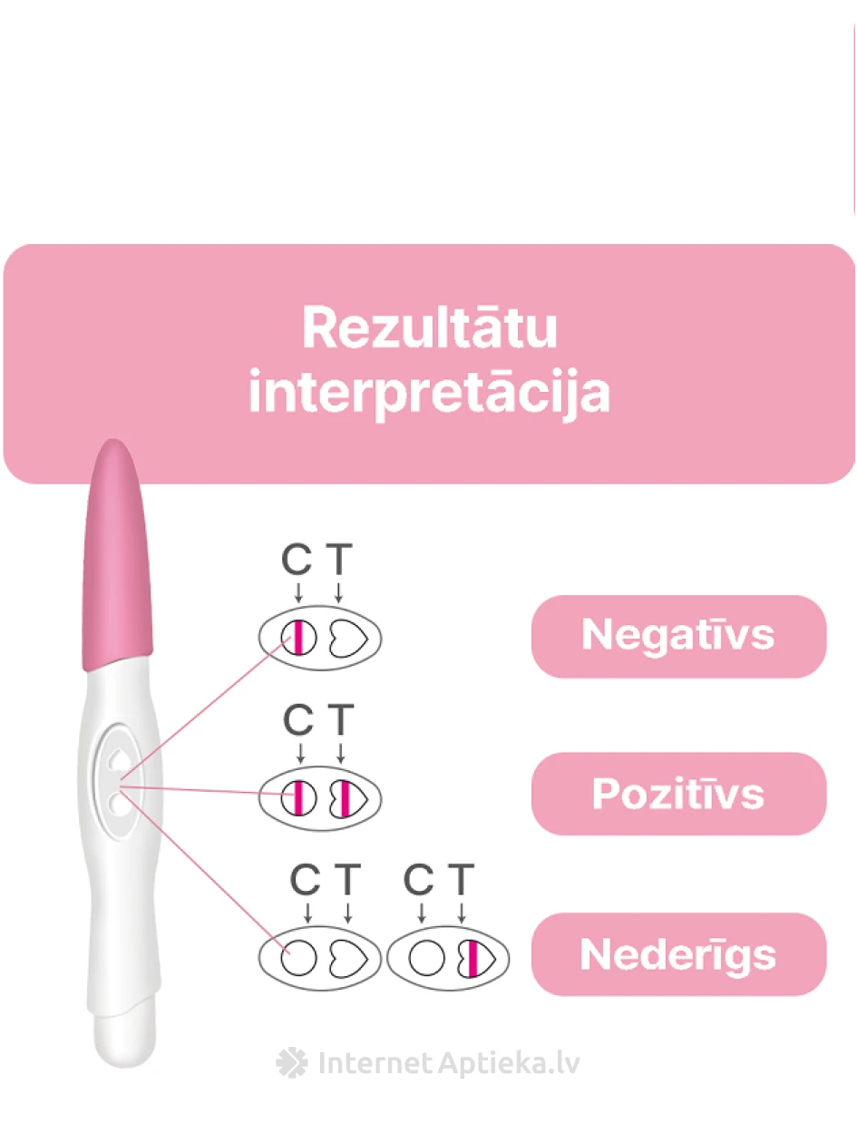 Clear Choice – paprastas pieštuko nėštumo testas, 1 vnt. | internetaptieka.lv