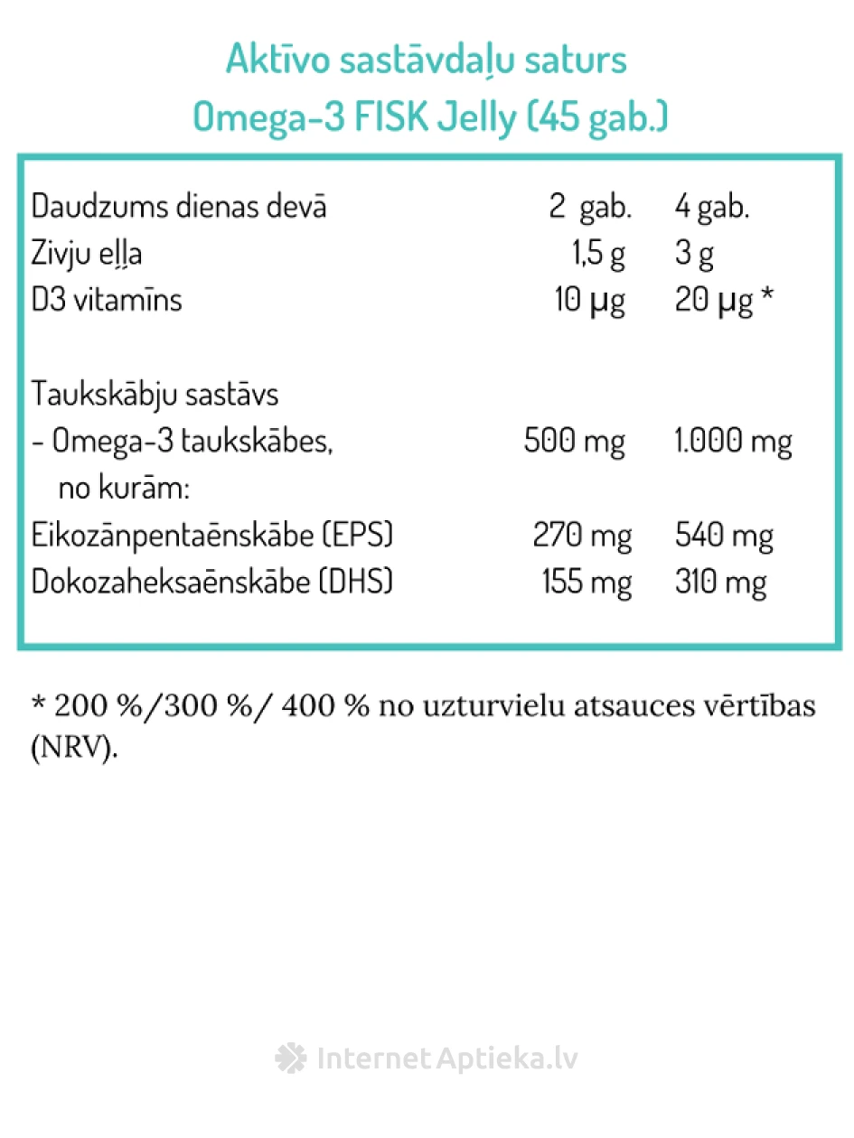 NORSAN OMEGA-3 FISK JELLY maasika ja sidruni maitsega, 45 tarretist kommi | internetaptieka.lv