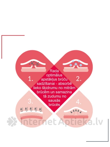 Help4skin hidrokoloīda gels, 20 g | internetaptieka.lv