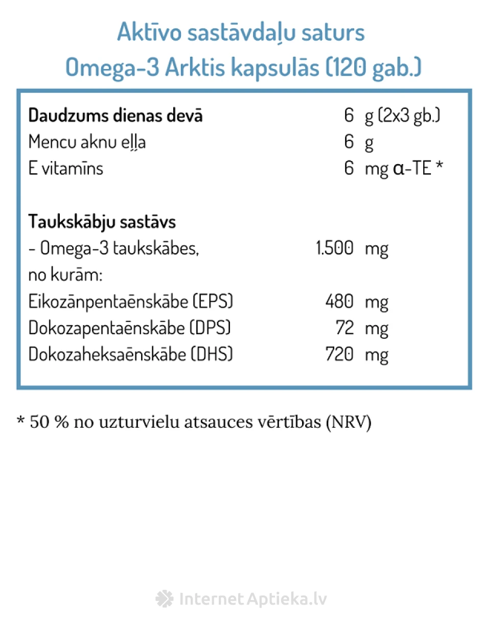 NORSAN OMEGA-3 ARKTIS, 120 kapslit | internetaptieka.lv