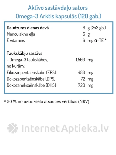 NORSAN OMEGA-3 ARKTIS, 120 kapslit | internetaptieka.lv