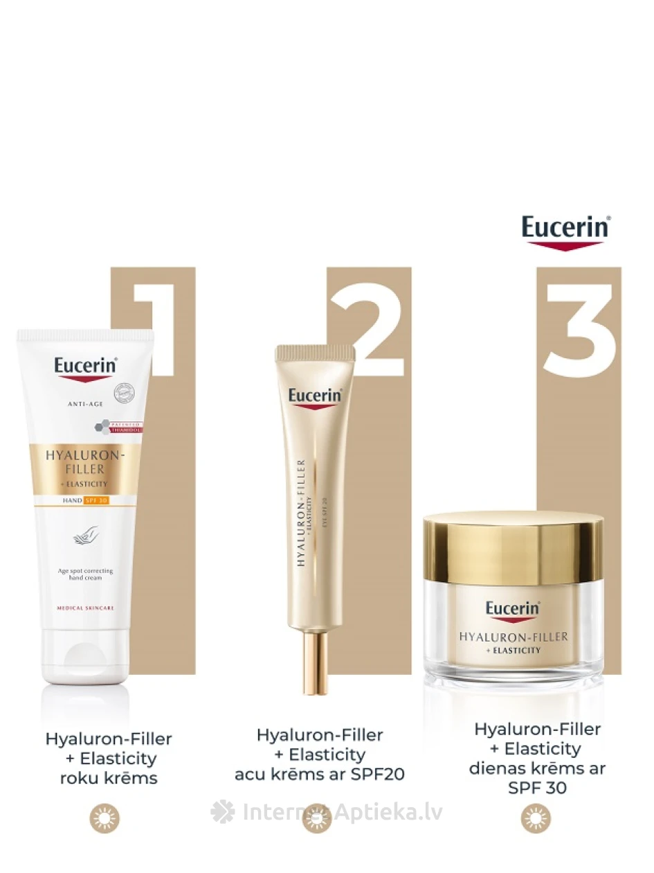 Eucerin Hyaluron-Filler + Elasticity крем для рук с SPF30, 75 мл | internetaptieka.lv