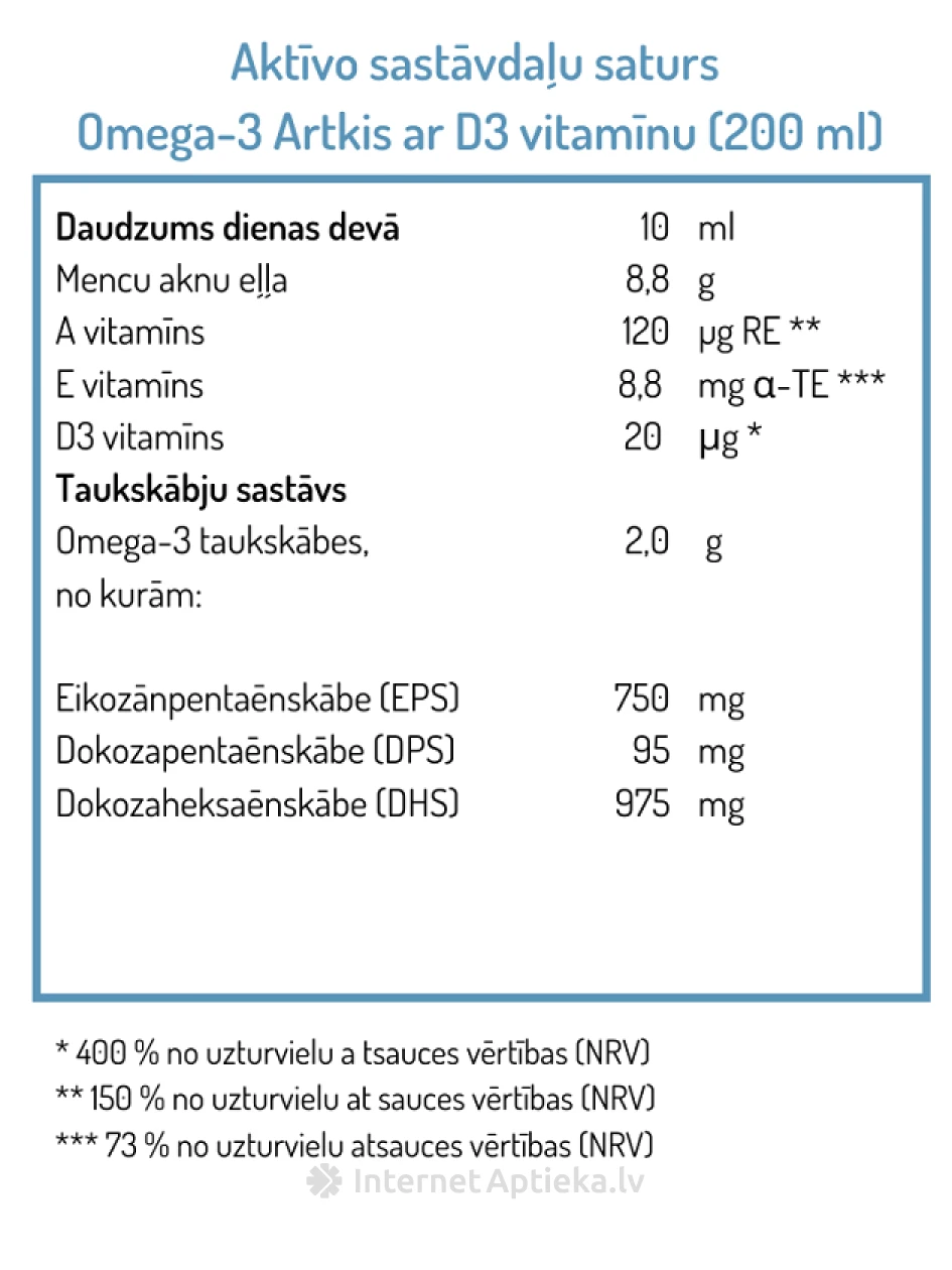 NORSAN OMEGA-3 ARKTIS sidrunimaitseline, 200 ml | internetaptieka.lv