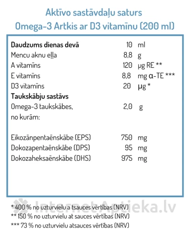 NORSAN OMEGA-3 ARKTIS sidrunimaitseline, 200 ml | internetaptieka.lv
