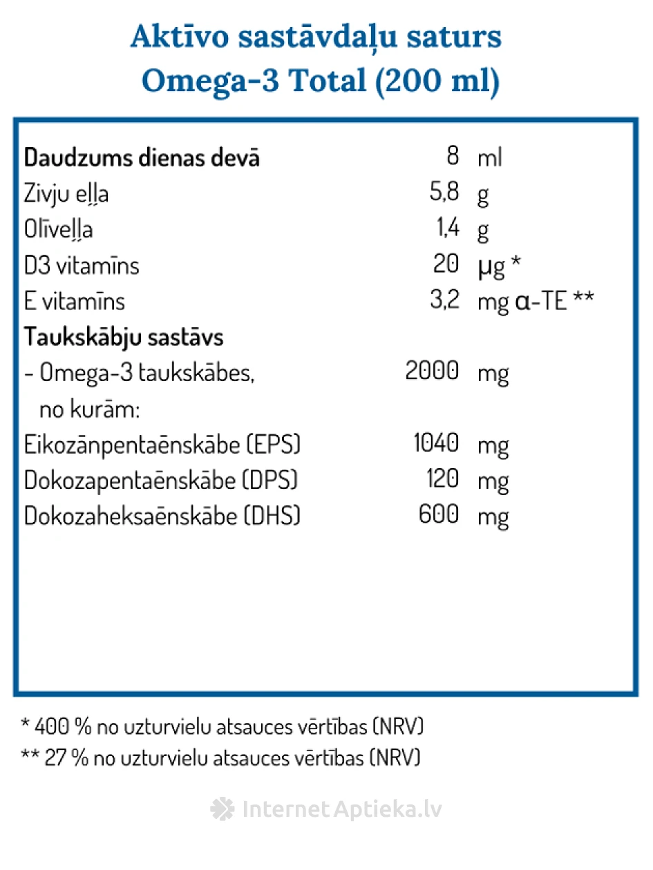 NORSAN OMEGA-3 TOTAL sidrunimaitseline, 200 ml | internetaptieka.lv