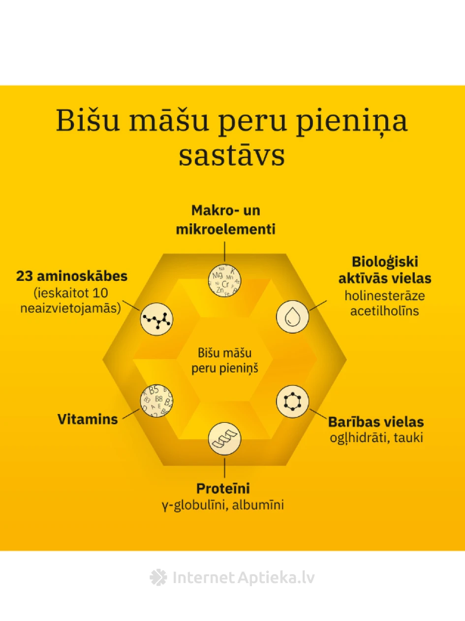 Apilak Grindeks, 25 таблеток | internetaptieka.lv