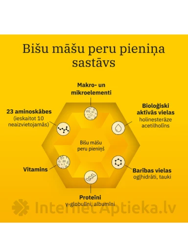 Apilak Grindeks, 25 таблеток | internetaptieka.lv