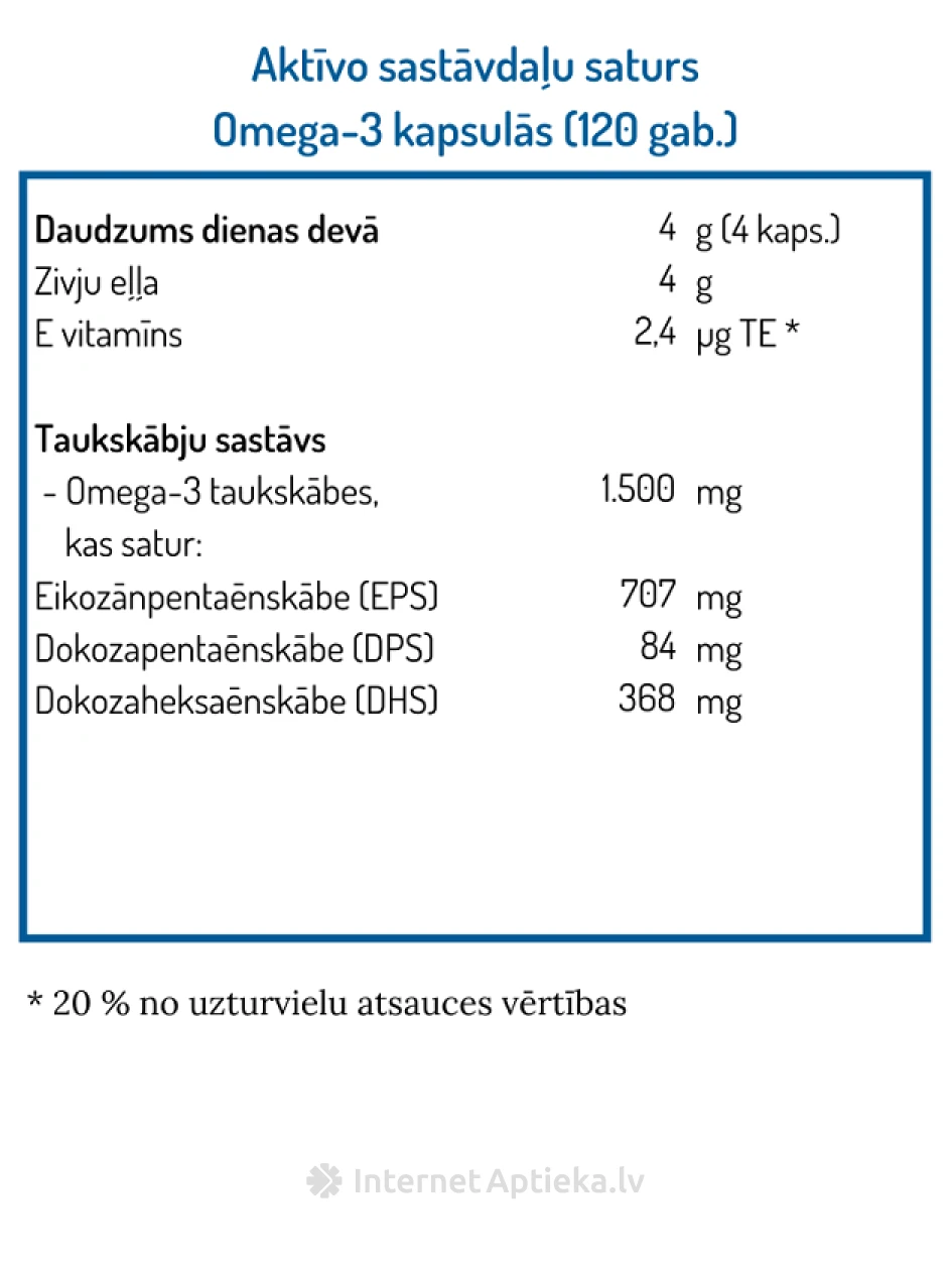 NORSAN OMEGA-3, 120 kapslit | internetaptieka.lv
