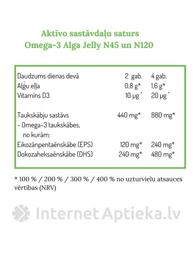 NORSAN OMEGA-3 Dumblių želė su Tutti-frutti skoniu, 120 želė saldainių | internetaptieka.lv