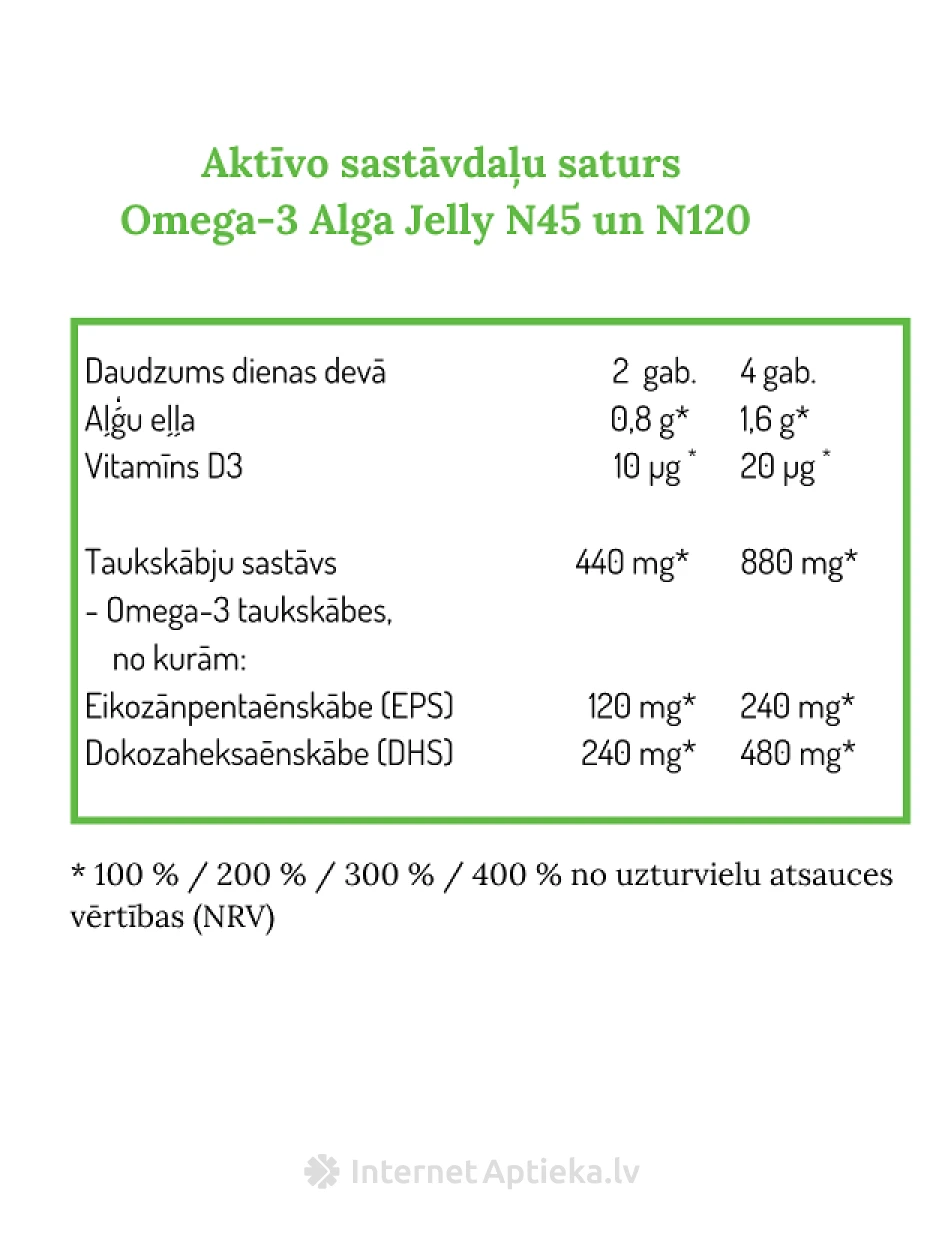 NORSAN OMEGA-3 Dumblių želė su Tutti-frutti skoniu, 120 želė saldainių | internetaptieka.lv