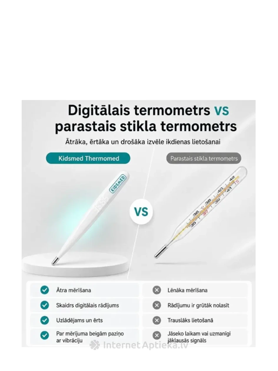 Kidsmed Thermomed digitālais termometrs | internetaptieka.lv