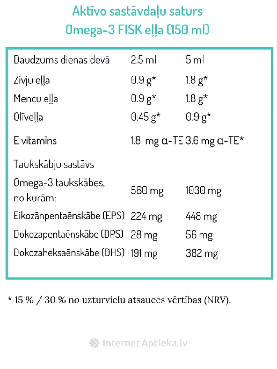 NORSAN OMEGA-3 FISK ar apelsīnu garšu, 150 ml | internetaptieka.lv